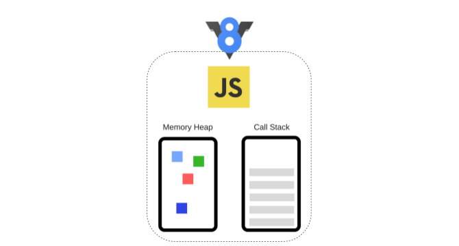 Chrome, Node.js 에 내재된 V8 JavaScript Engine