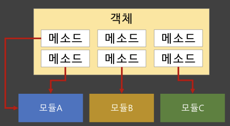 ISP 반영 전