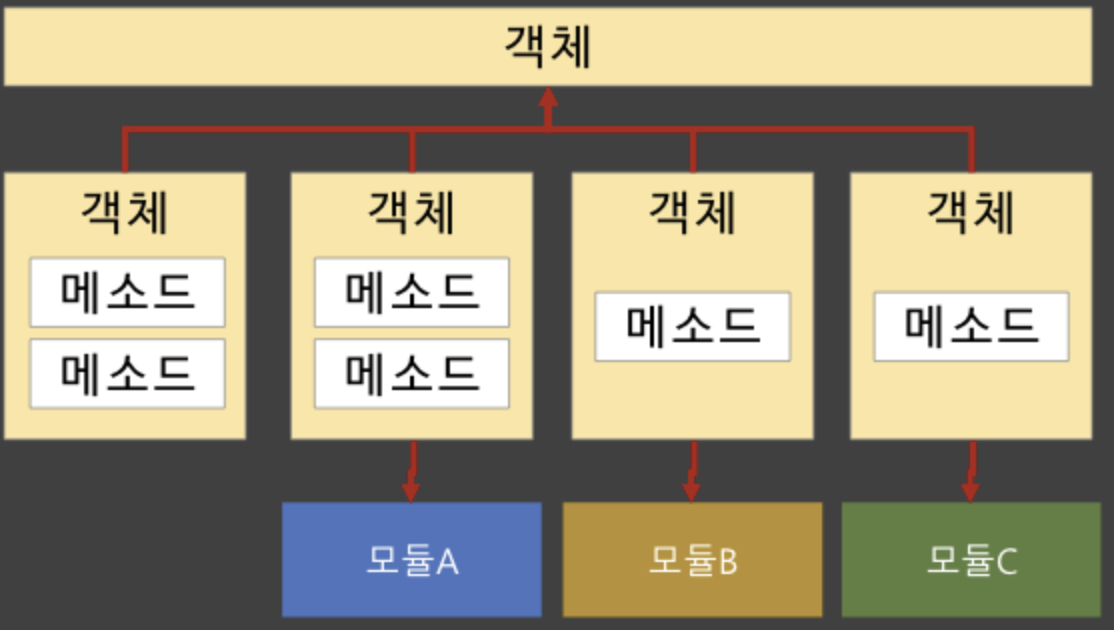 ISP 반영 후